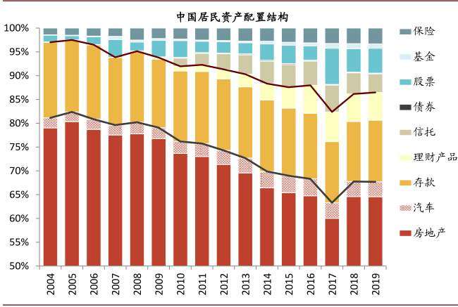 未来五年，十大趋势