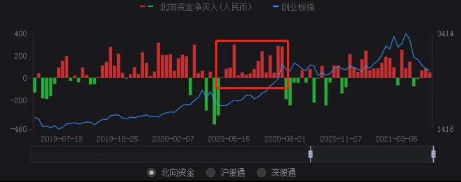 抱团股何时王者归来？
