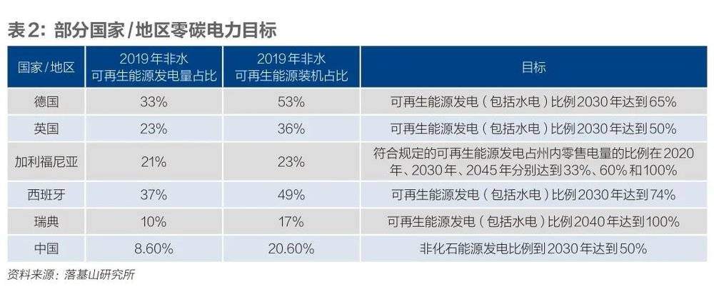 碳中和，中国的雄心与软肋