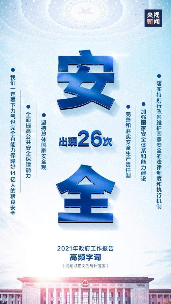 140 次!政府工作报告里最“热”的词是……