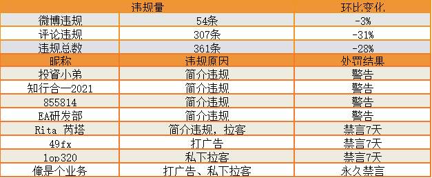 站务简报：微博被删不用慌，小秘书来帮你看看