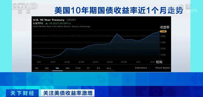 全球重磅!1.9 万亿美元刺激方案通过!全球市场影响几何?