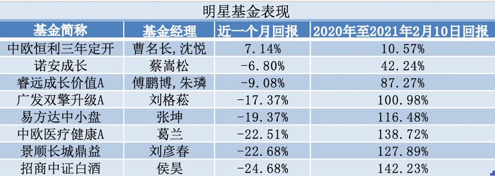 新基民退场，谁在裸泳？
