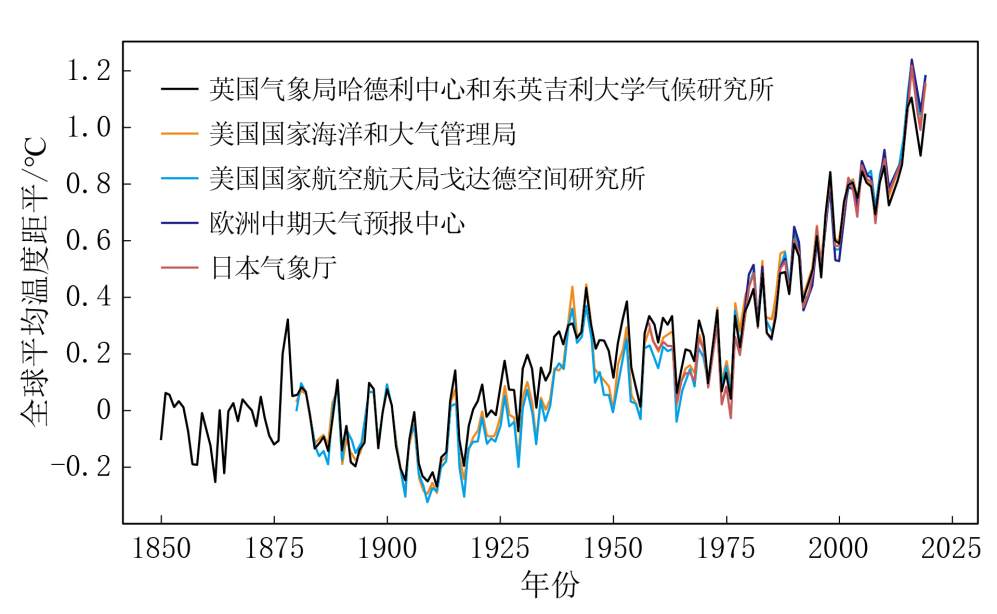 作为头号碳排放国，中国“固碳”的能力有多强？