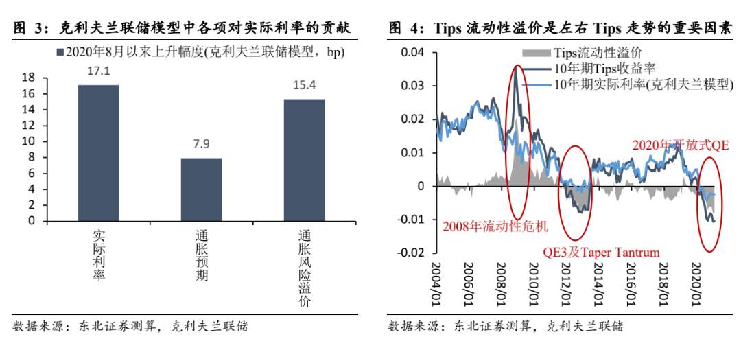 一文读懂：美债收益率为什么涨？还会不会涨？