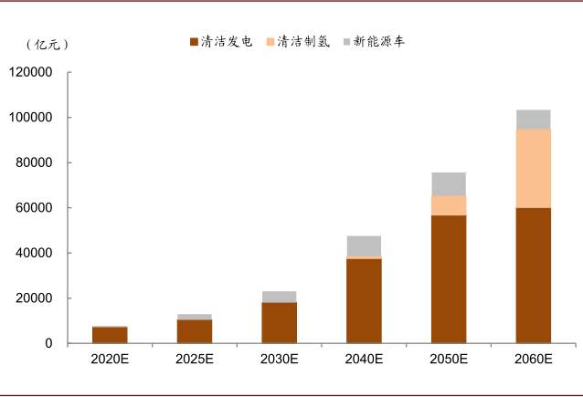 未来五年，十大趋势