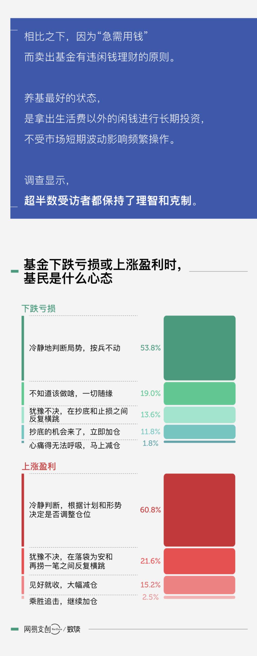 “搞基”和“被绿”，年轻人深有体会