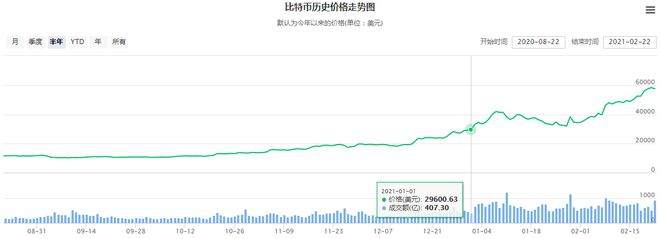 比特币的价格，马斯克的嘴