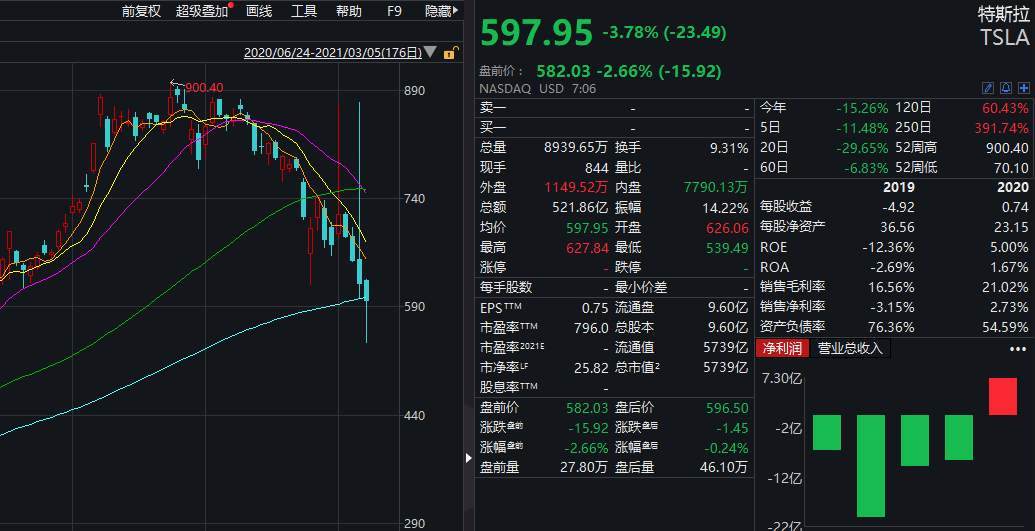 美图进军区块链？7年巨亏121亿，却斥资2.6亿狂买虚拟货币