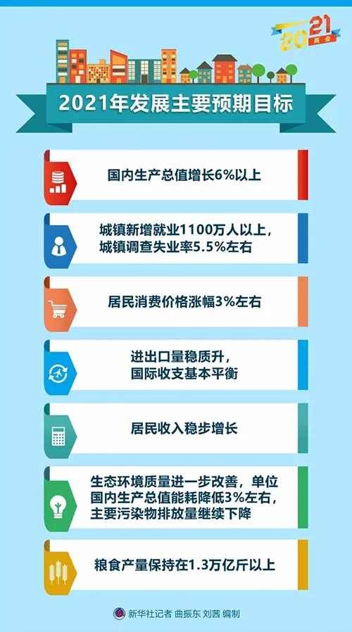 两会·看点：奋斗