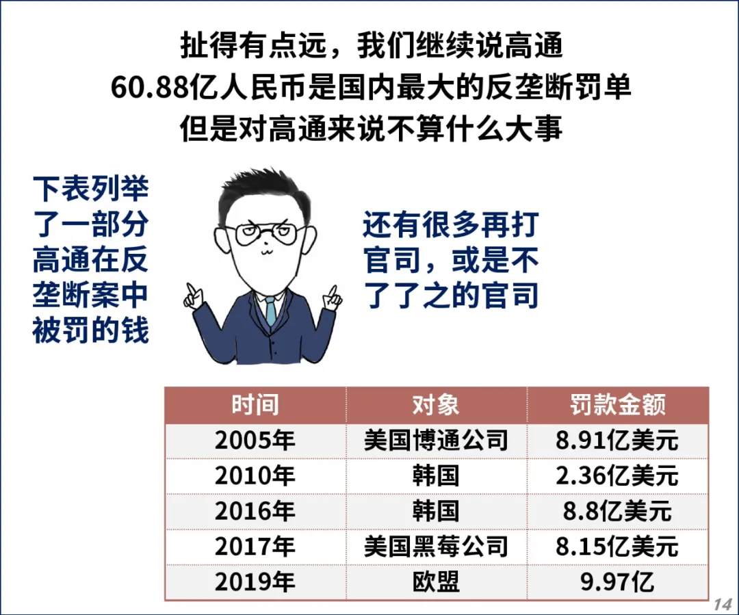 苹果也惹不起的巨头，一次性被罚 60.88 亿也无所谓！
