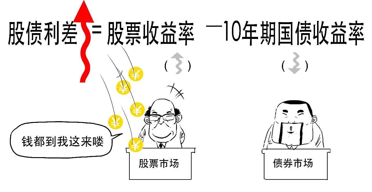 一个关于“躺赚”的大消息