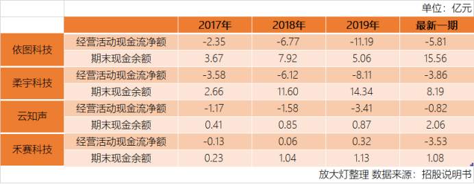 科创板的沙滩上，一群科技公司在裸泳