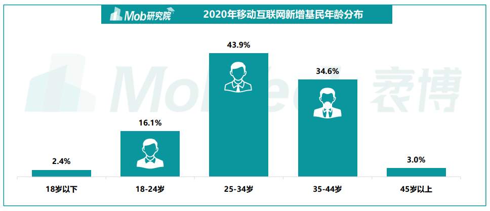 全民“炒基”热：谁在为张坤疯狂？