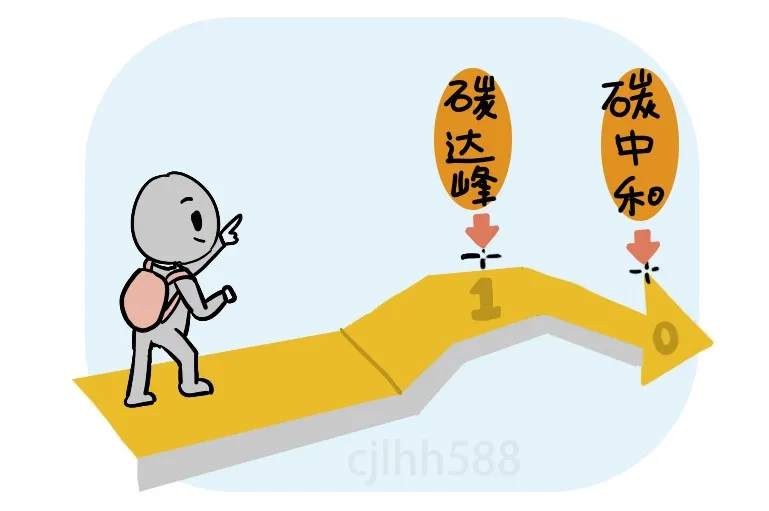 刷屏的“碳达峰”“碳中和”将怎样影响我们的钱袋子？