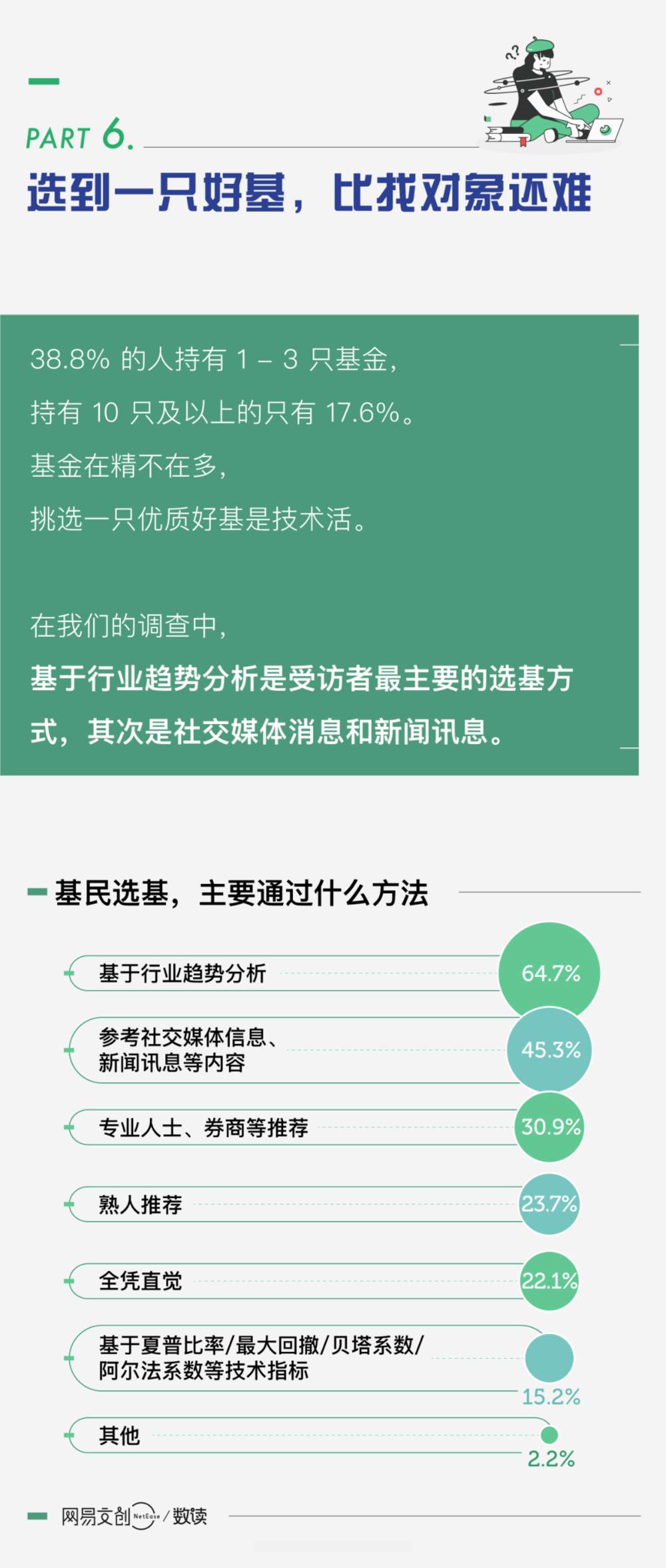 “搞基”和“被绿”，年轻人深有体会