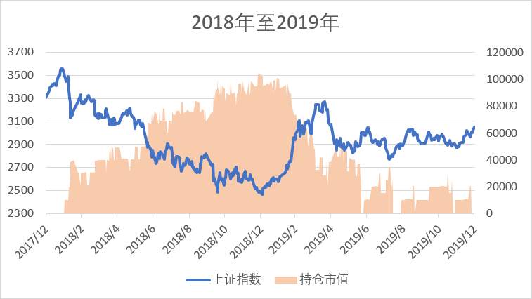 市场震荡，要不要补仓？怎么补？