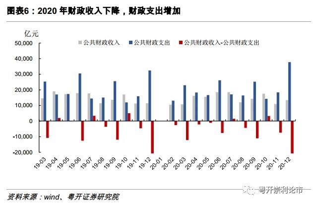 一文读懂2021年两会前瞻