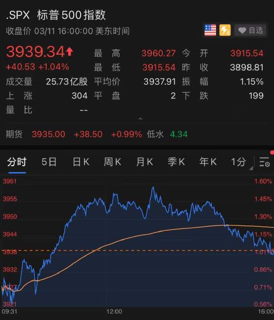 “撒钱”1.2万亿，拜登正式签署救助法案