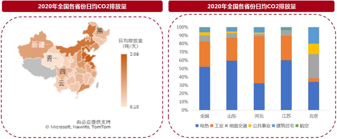 重磅！论“碳中和”的重要性和投资机会