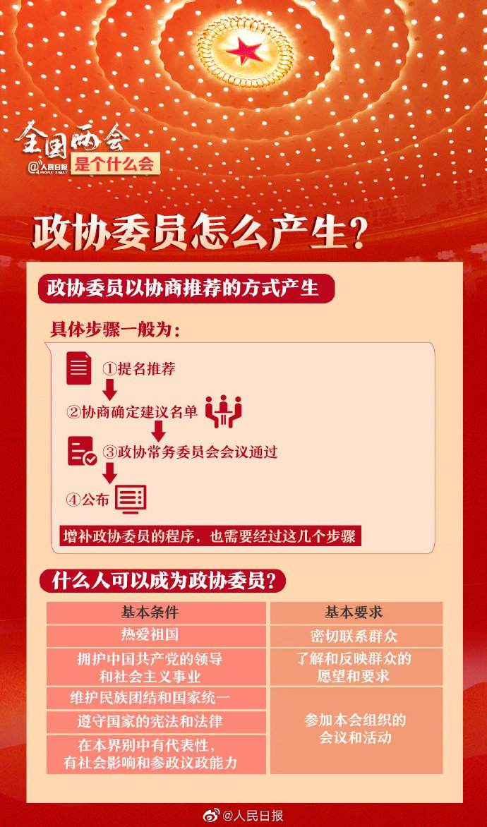 全国两会是个什么会？收好这份知识帖！