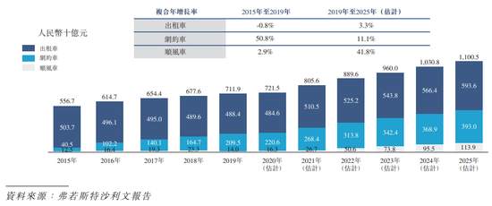 滴滴快要上市了，你会买吗？