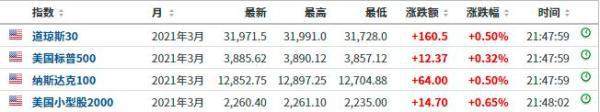 比特币又疯了!破56000美元,8.5万人爆仓