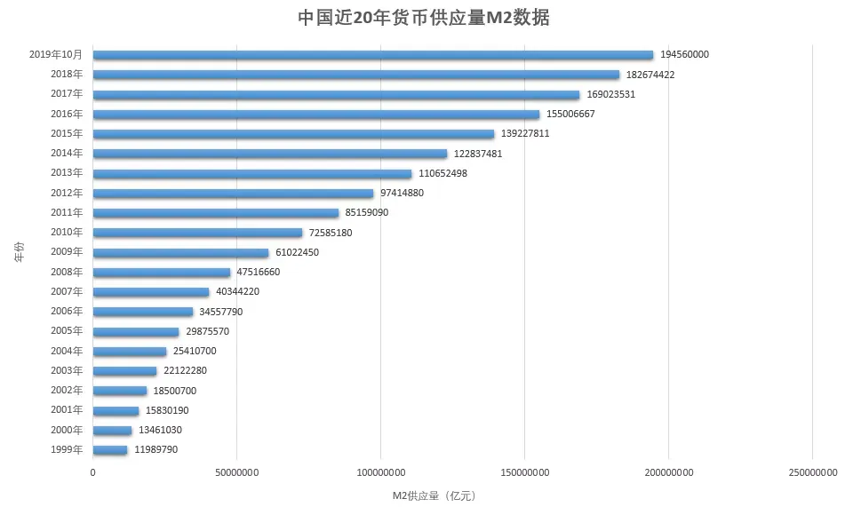 新韭菜是怎样长成的