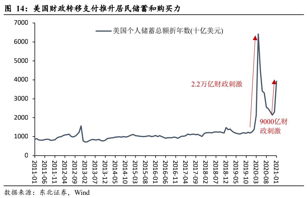 一文读懂：美债收益率为什么涨？还会不会涨？