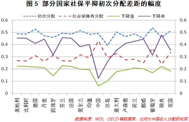 总说“促进消费”，那么中国居民消费到底处于什么水平？