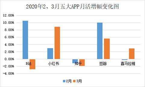 知乎“装”不下去了……