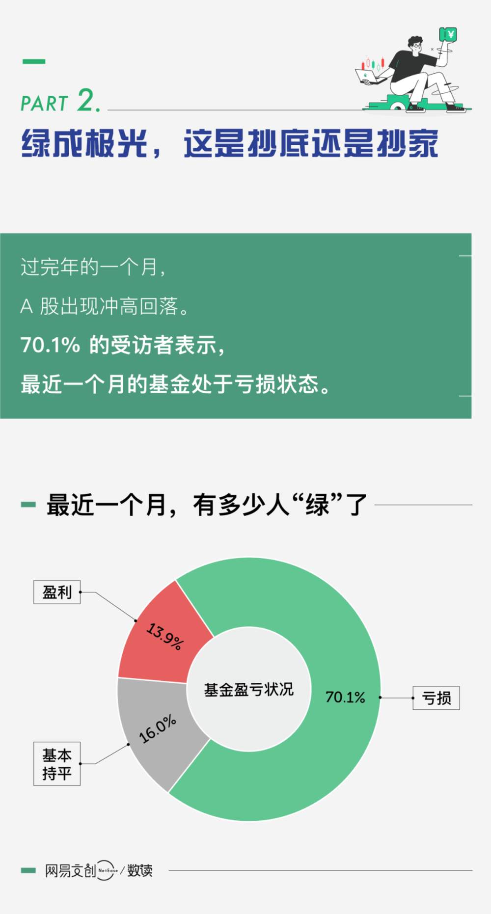 “搞基”和“被绿”，年轻人深有体会