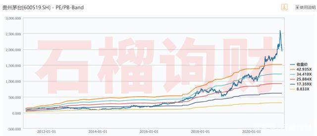 基金大跌，反而是择基好时机