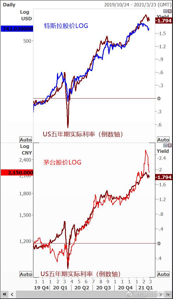 抱团股何时王者归来？