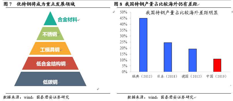“碳中和”为何成了钢铁大机会？
