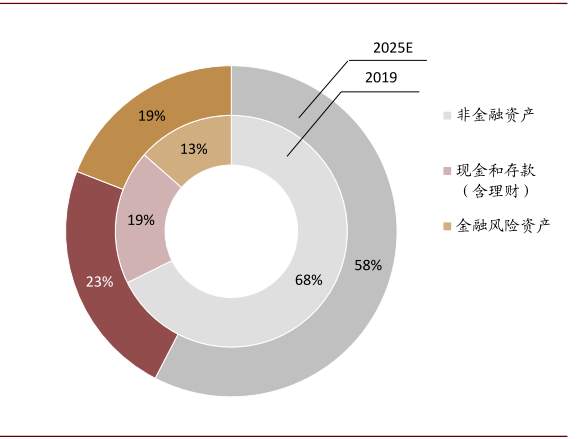 未来五年，十大趋势