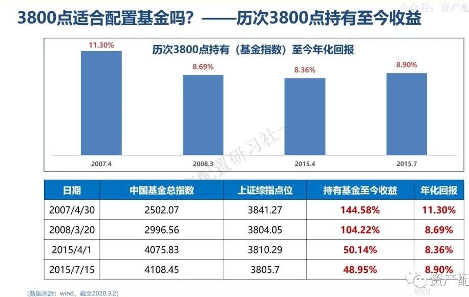 基金回撤，10张图告诉你为什么要坚持
