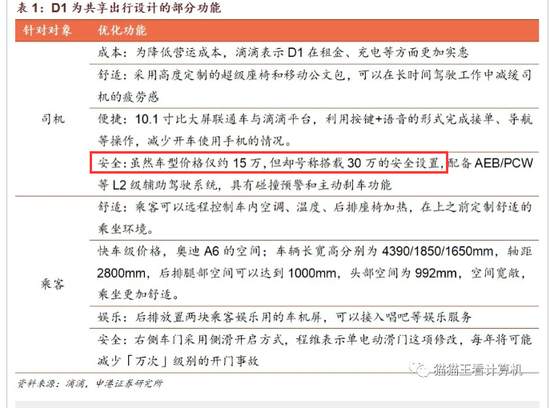 滴滴快要上市了，你会买吗？