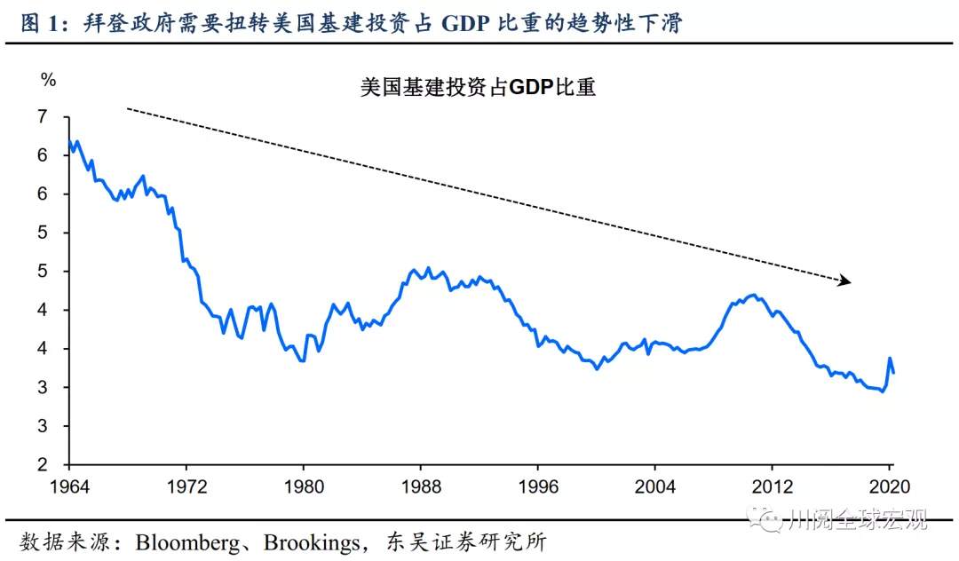 拜登基建投资，最新十问十答！