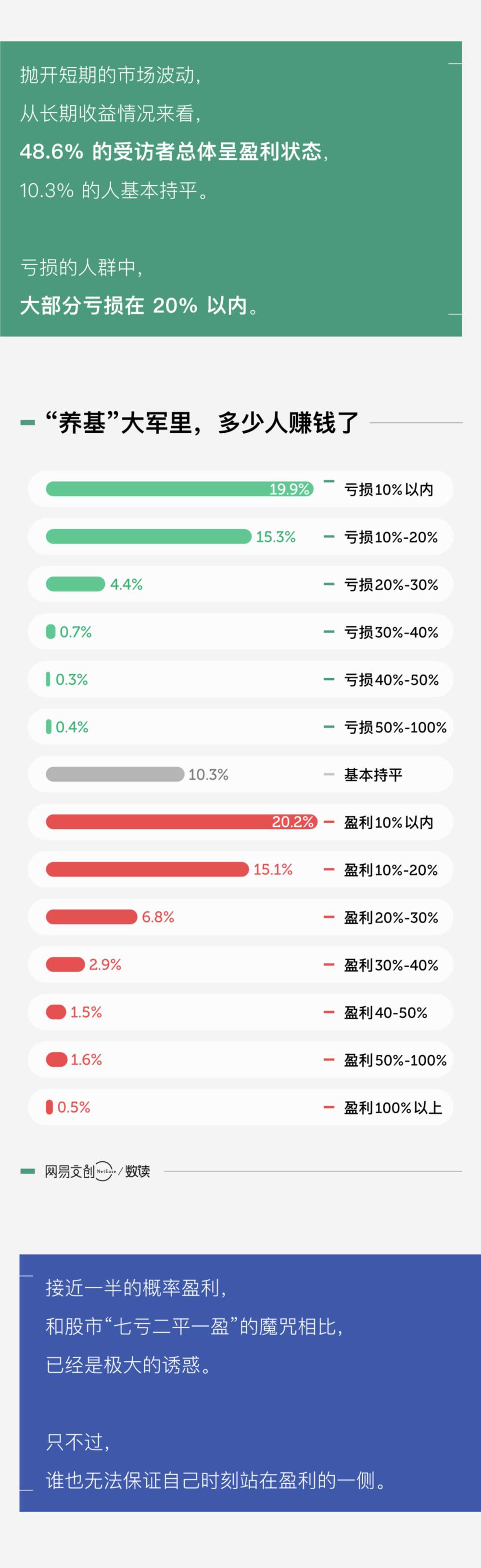 “搞基”和“被绿”，年轻人深有体会