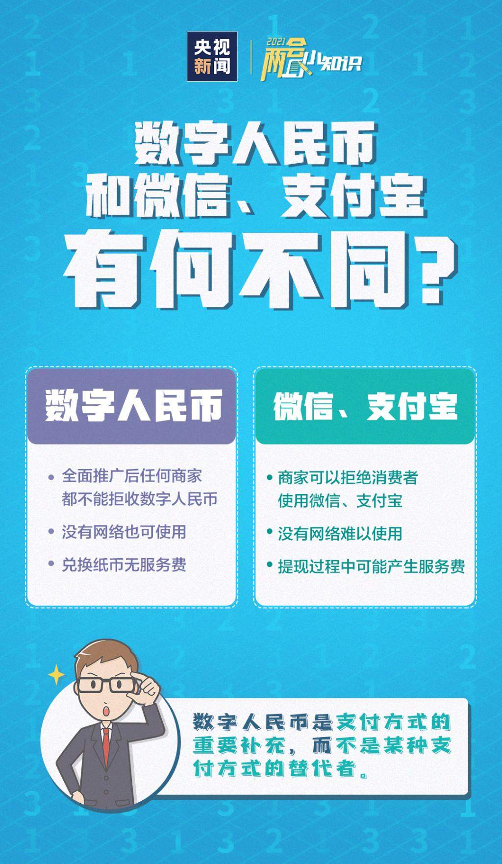 数字人民币，到底怎么用？