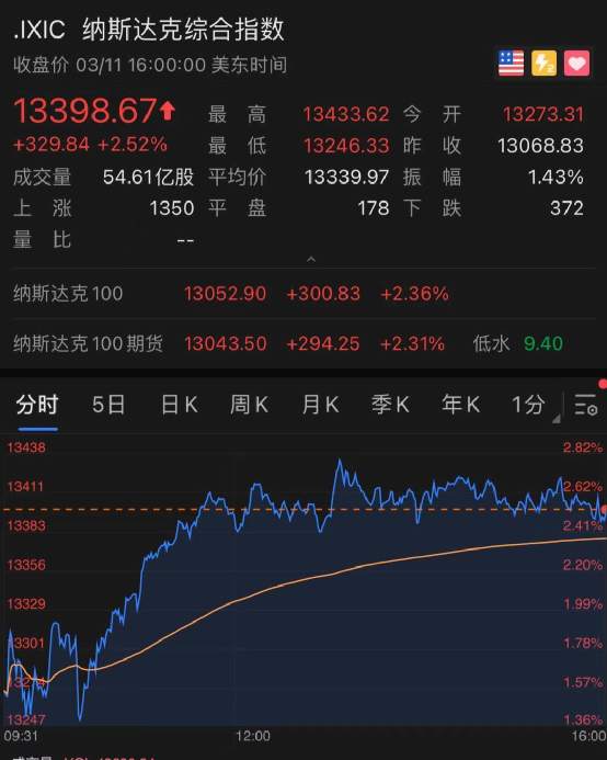 “撒钱”1.2万亿，拜登正式签署救助法案