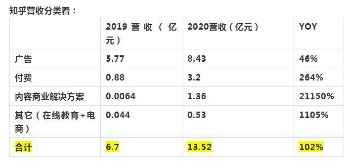 谢邀 ，这是知乎上市的答案