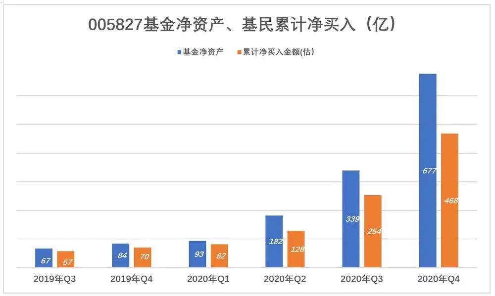 绿的发慌,张坤的神话不可持续