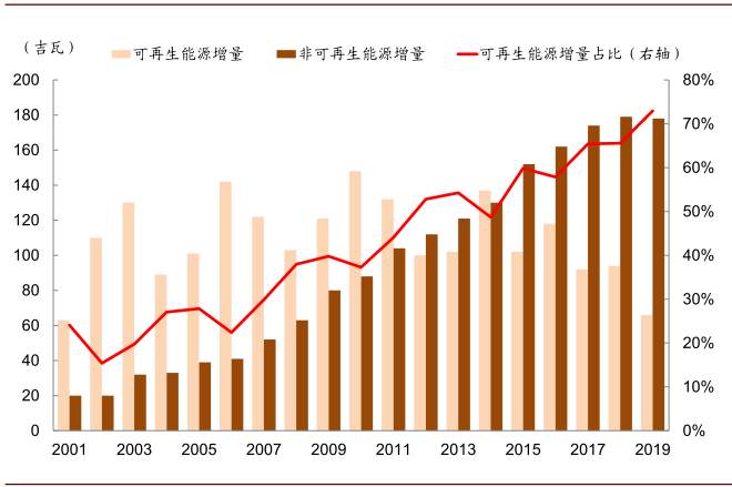 未来五年，十大趋势