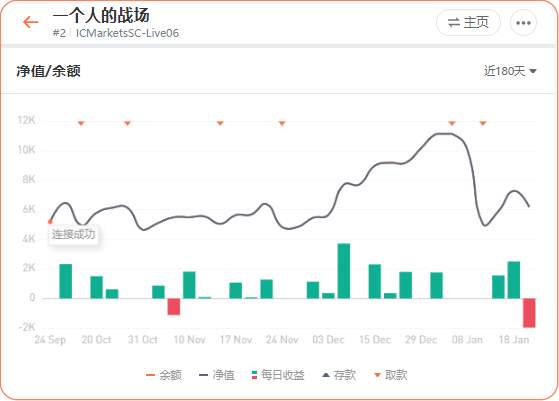 外汇精品课03：如何判定一个账户的优劣