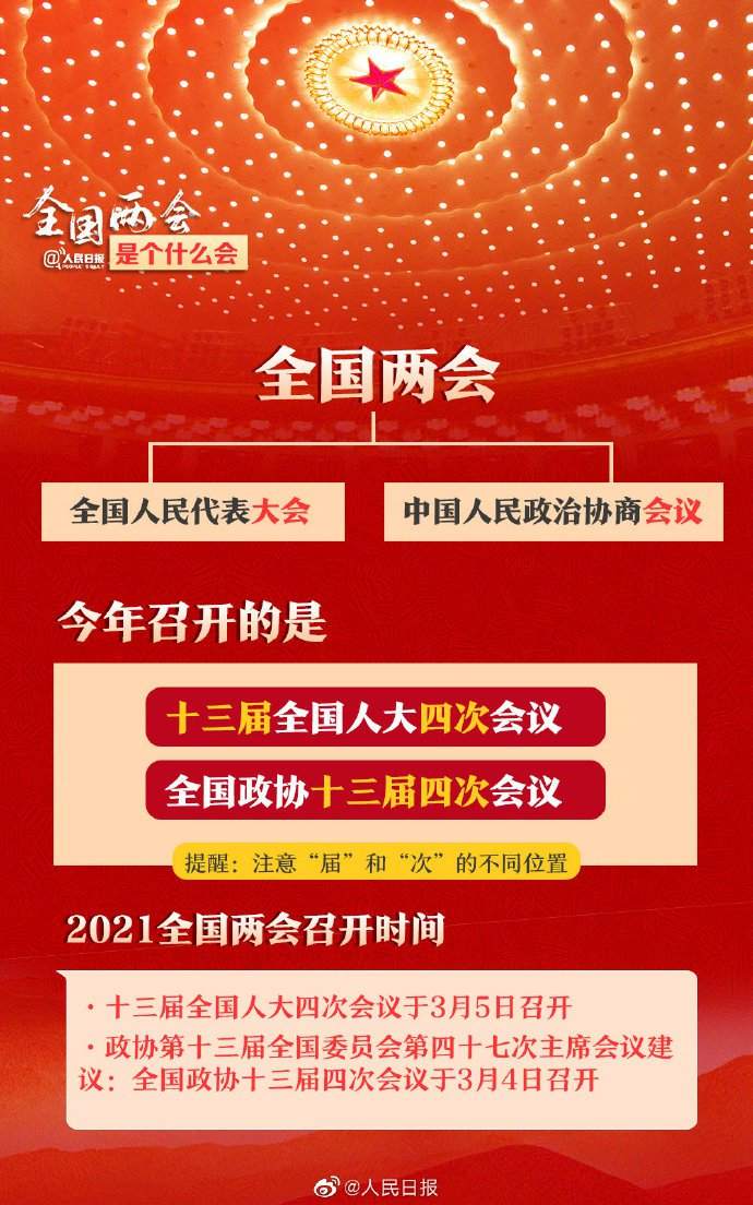 全国两会是个什么会？收好这份知识帖！