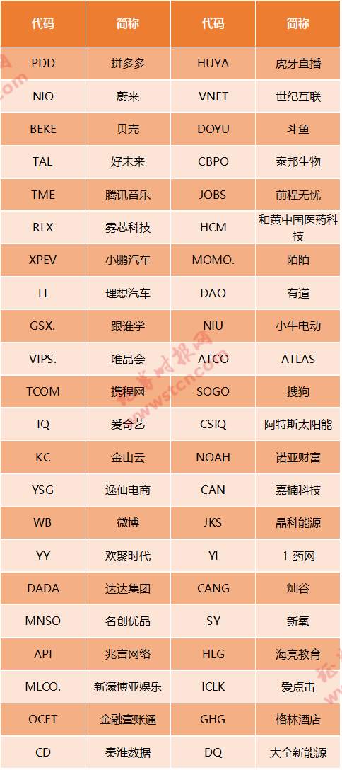 一夜血洗！美国SEC再下“黑手”，中概股集体重挫