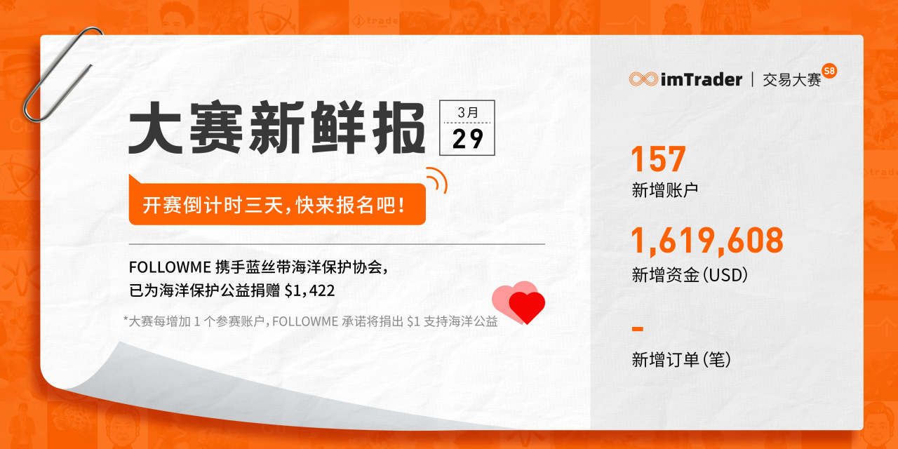 大赛新鲜报：开赛倒计时三天！你报名了吗？