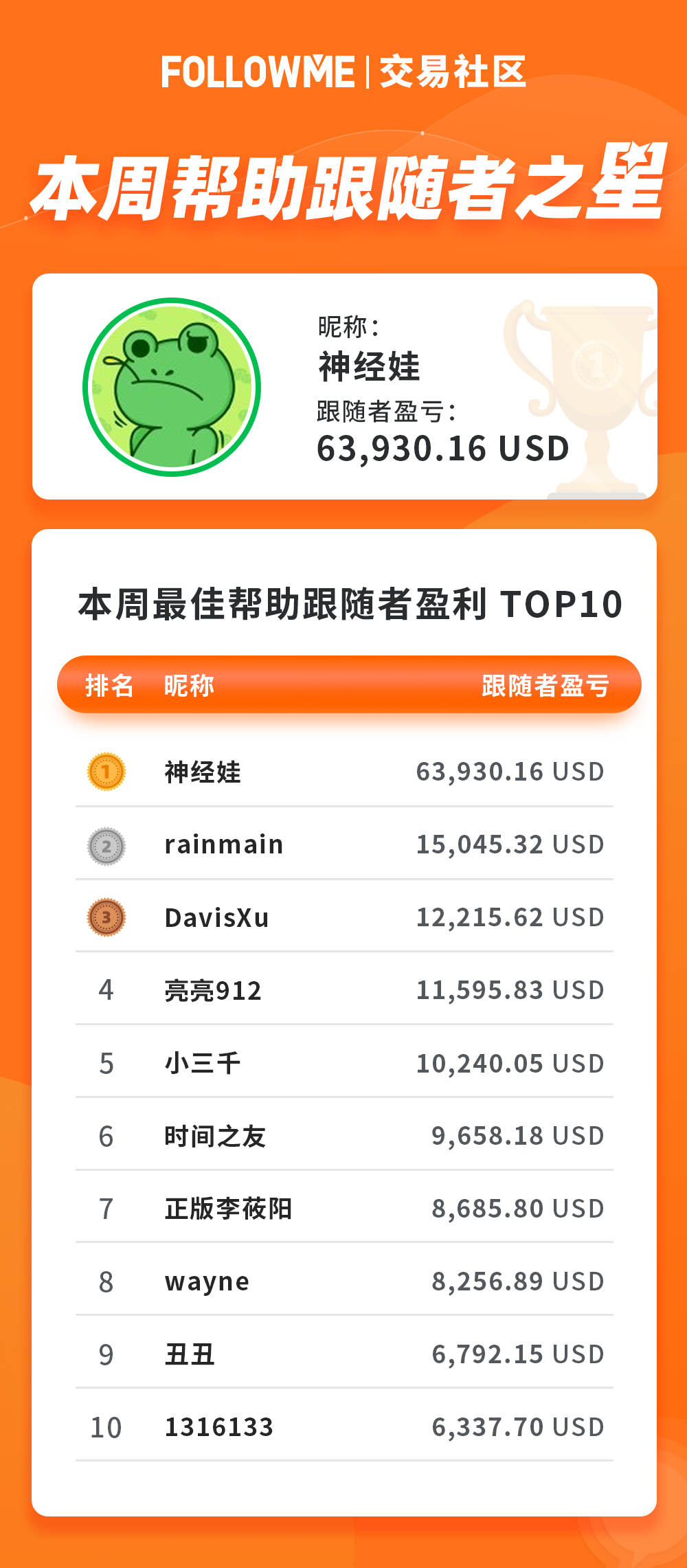 中长线交易员的执着，布局半年，单周平仓收益38万元